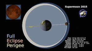 EclipseSept2015 SMoon 300