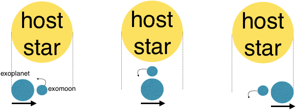 exomoon schematic