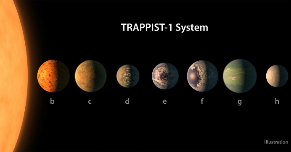 trappist 1 system nasa