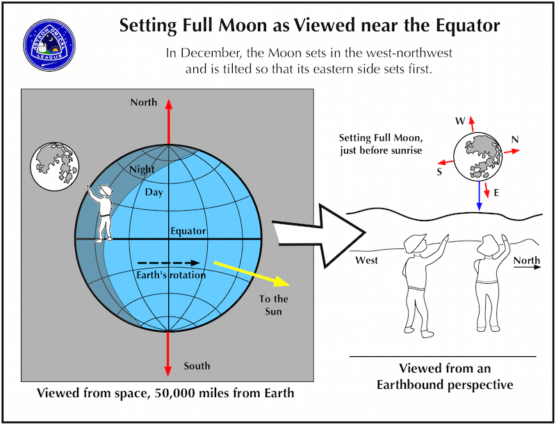 0NSettingmoon