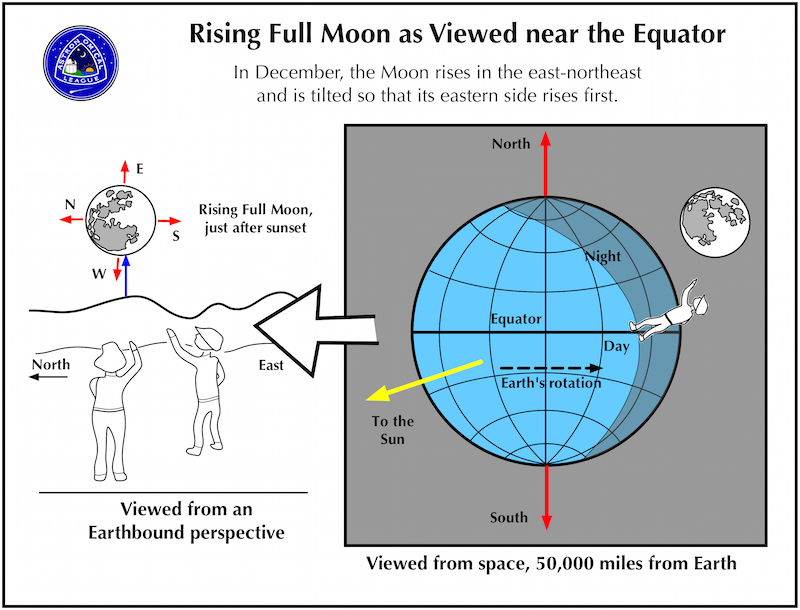 0Risingmoon