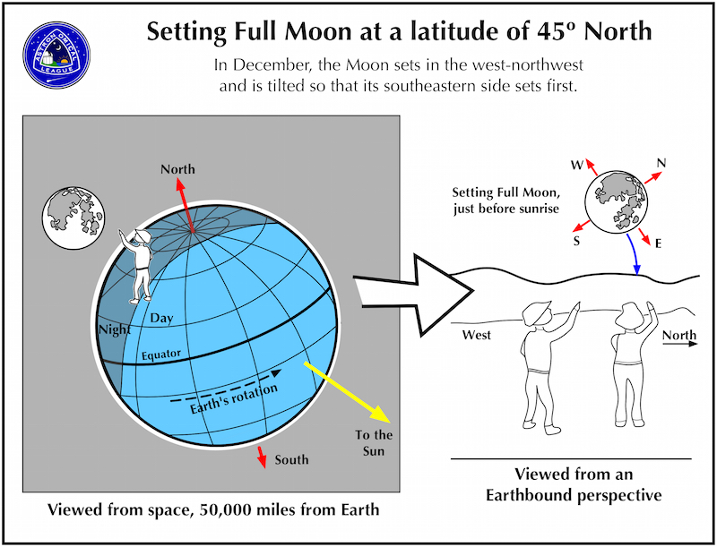 45NSettingmoon