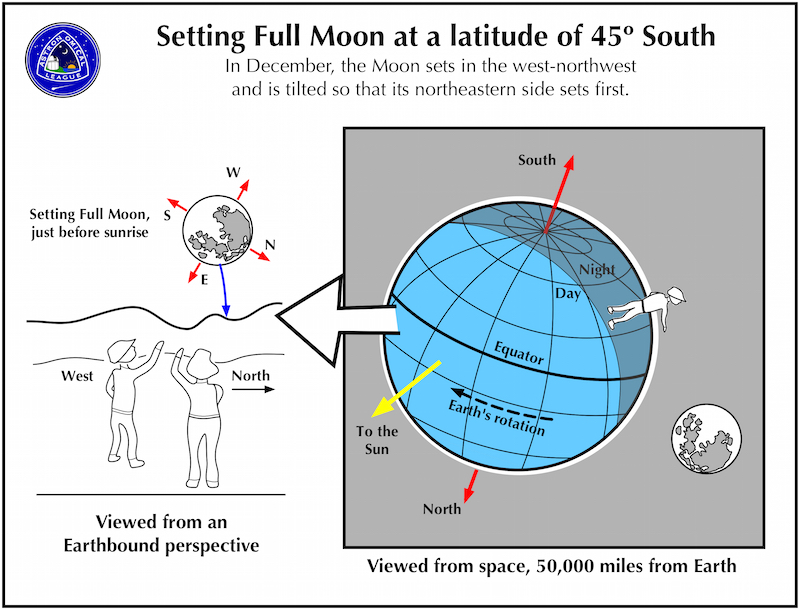 45SSettingmoon